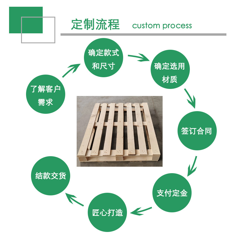 木质托盘海运板