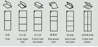 供应ZY-400A新款2板折页机  全自动高速栏栅吸风式折页机批发|ru