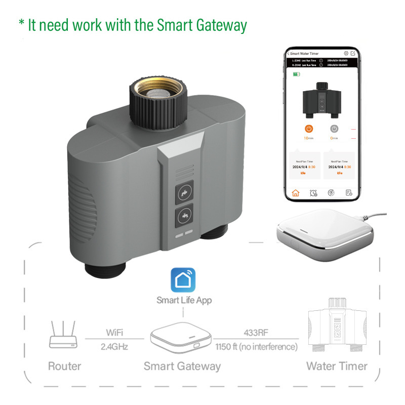 Rf433 double valve/us standard/plastic copper-clad head + gateway