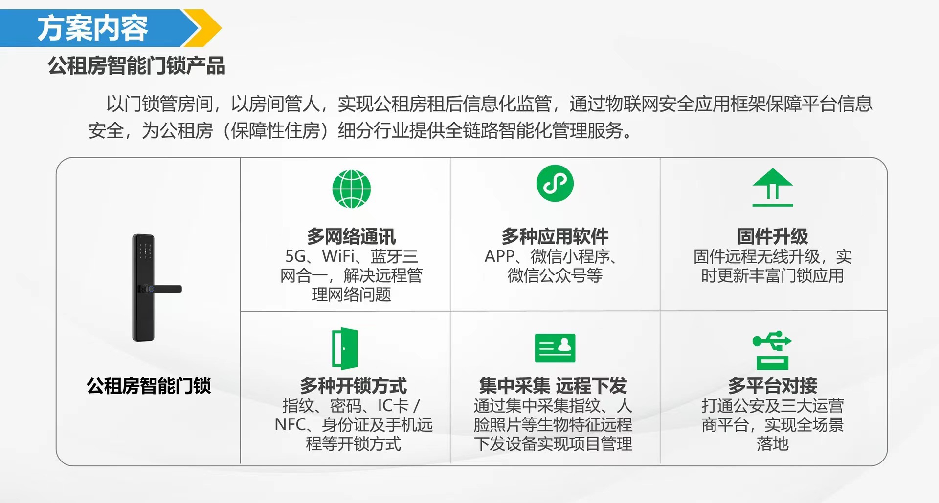 公租房4G Cat.1远程下发联网锁LORA公寓私