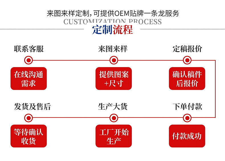 黄绣花双面胶白色棉纸PET双面胶带强粘耐温油性双面胶厂家供应详情16