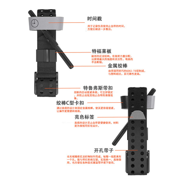 You can operate the rotary compression CAT hemostasis bandwy with…