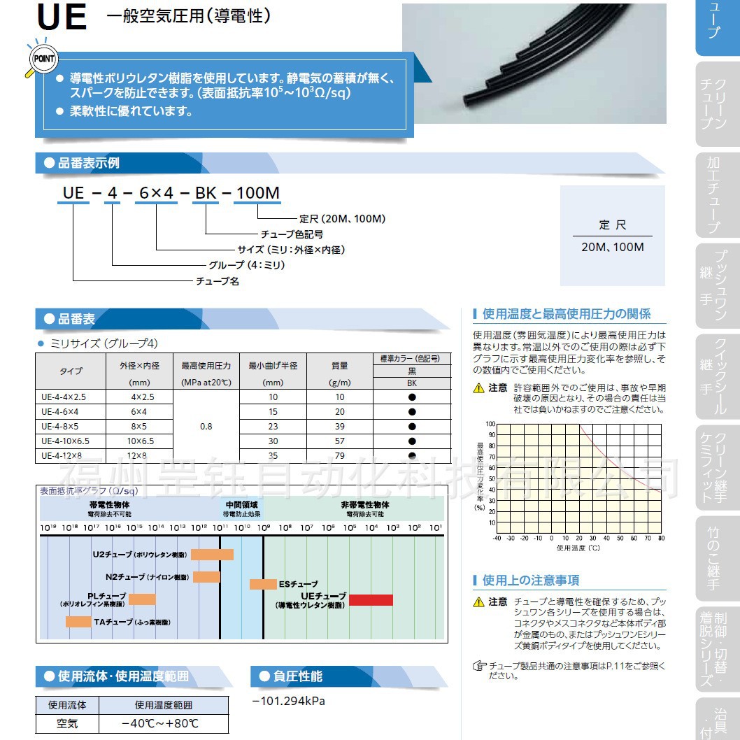 UE-4-4*2.5-BK-100M 防静电管防止火花 NITTA MOORE原装进口