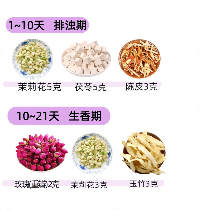 【包邮】20天体香两阶段排浊茶茉莉茯苓陈皮内养生香茶玫瑰玉竹|undefined