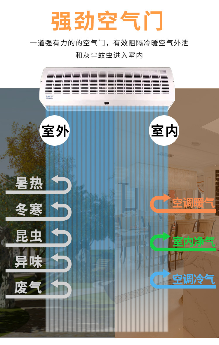 贯流式风幕机系列_05