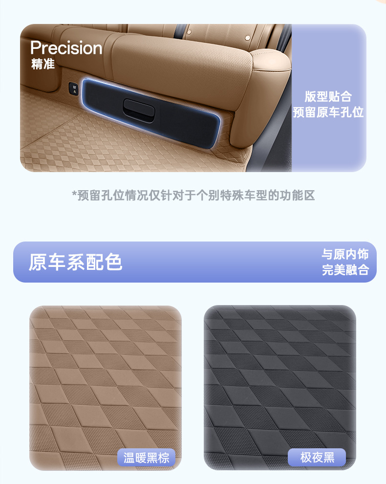 Suitable for Fengyun T7, this is a full-coverage floor mat designed specifically for the Fengyun T7, serving as an interior decoration and accessory for the car