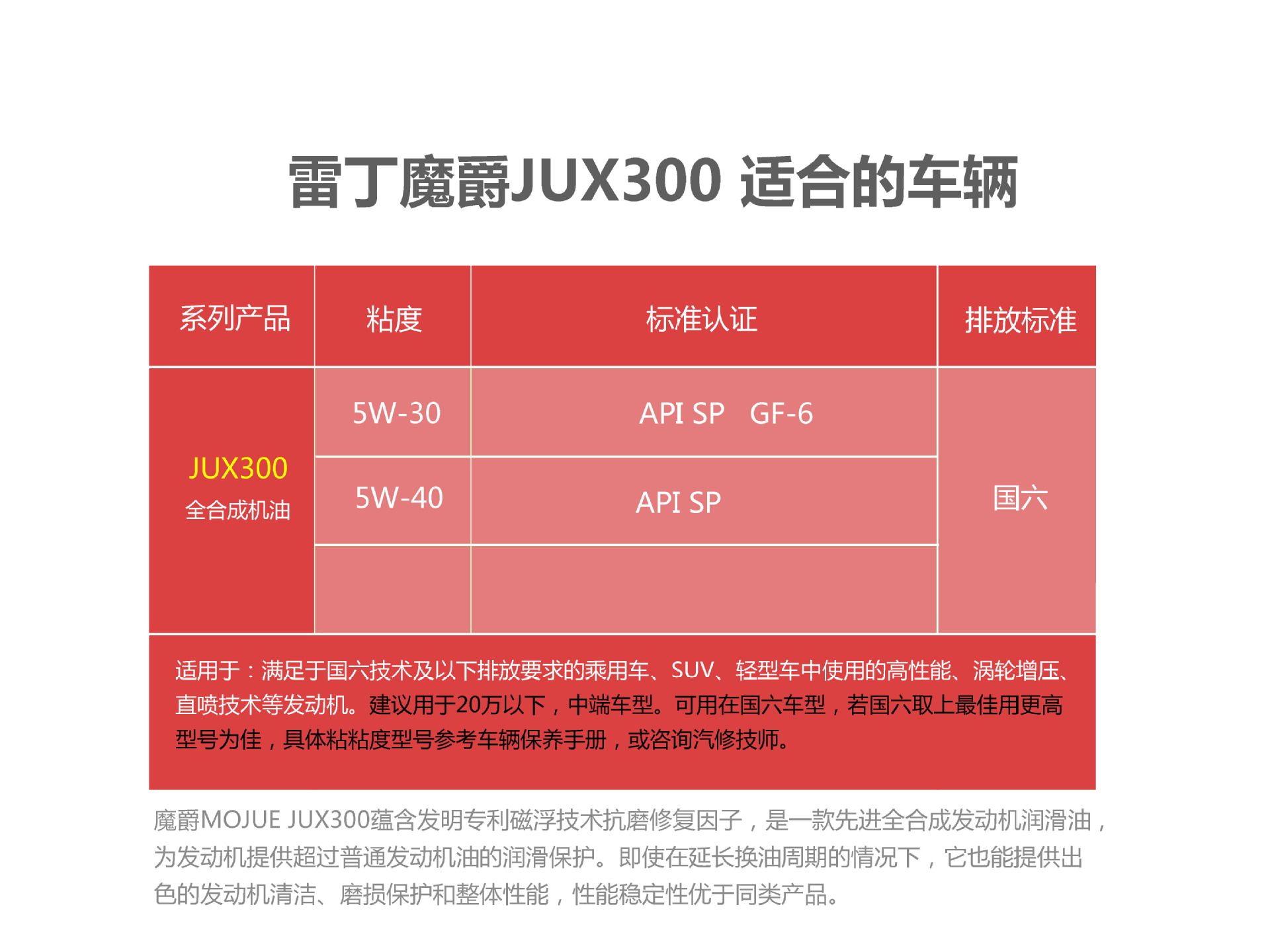 Reading Magic Knight｜Red Devils Series Jux300 Sp/Gf-6 Fully Synthetic Engine Oil 5W30/5W40 4L