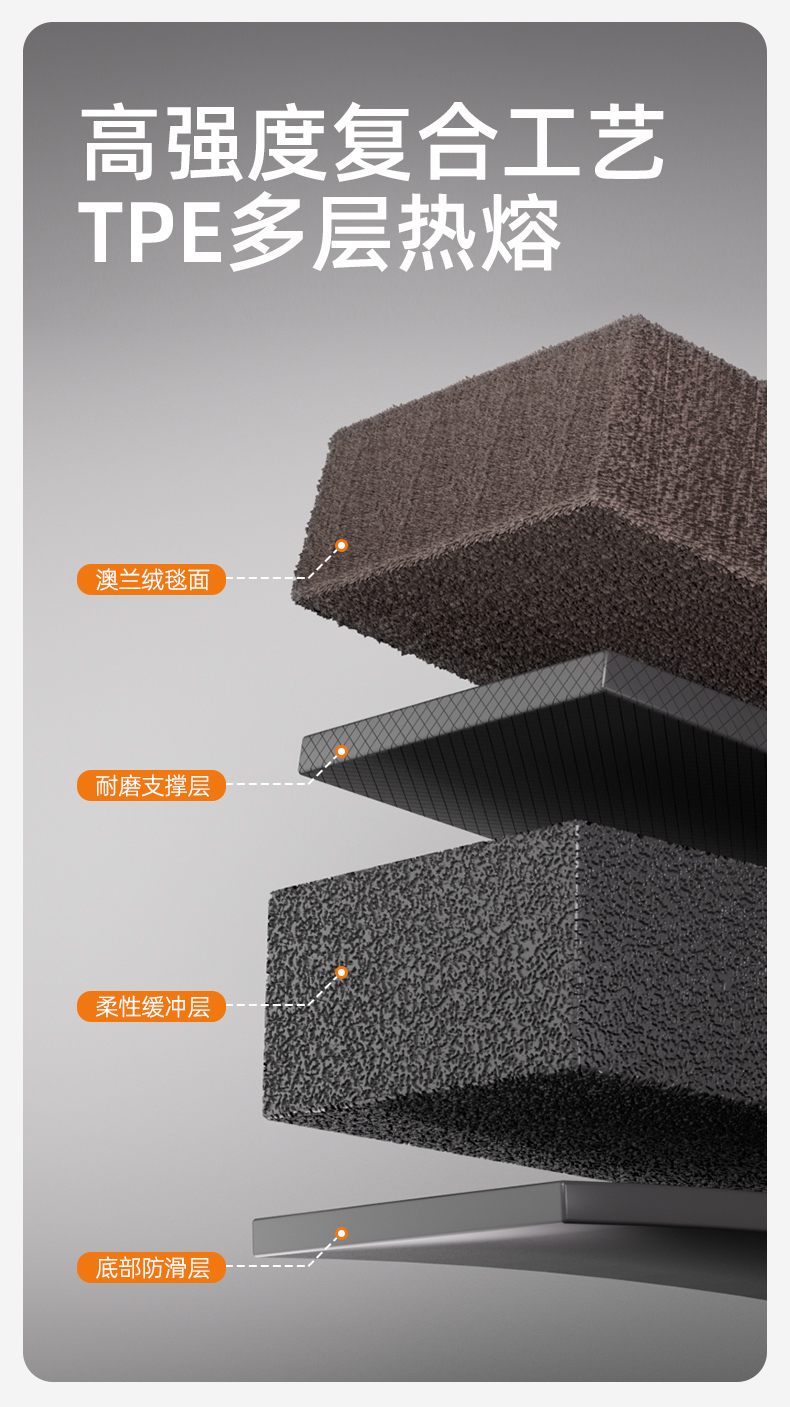 Qiao's TPE full-coverage car floor mats are suitable for Volkswagen Lavida, Sagitar, Magotan, Passat, Golf, and Tiguan L