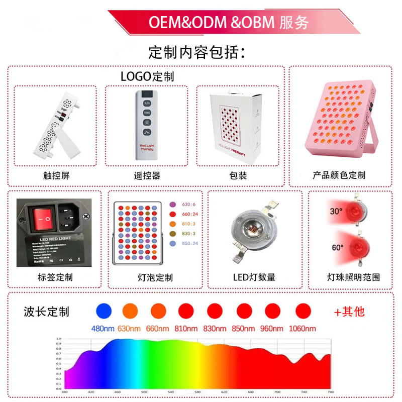 厂家红外线理疗仪定制7波段家用LED美容商用健身房面板红光理疗灯|undefined