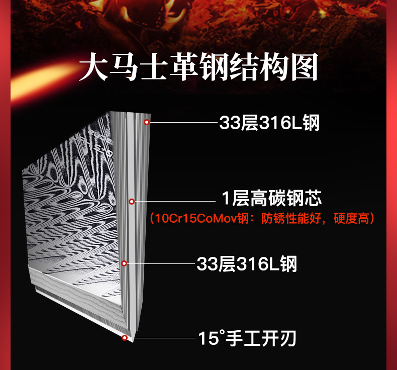 大马士革厨房刀具套装5件套多款式套刀家用菜刀乔迁入伙礼品礼盒