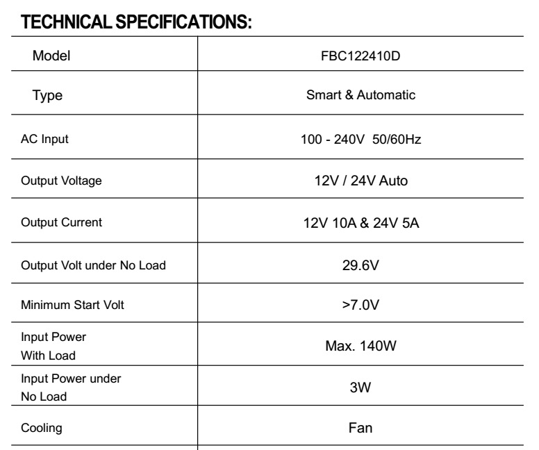 12V10A 24V5A battery charger, lead-acid battery charging and pulse repair device, red, European standard