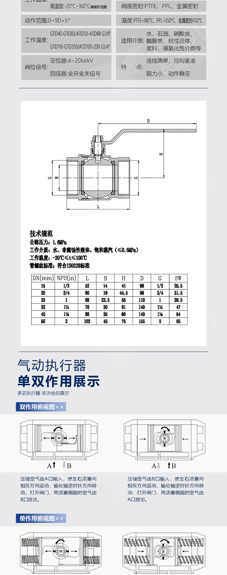 Q11F-16P详情图_06