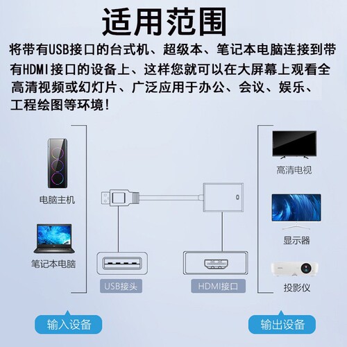 USB 3.0 to HDMI adapter with driver, USB to HDMI computer to TV high-definition 1080P converter