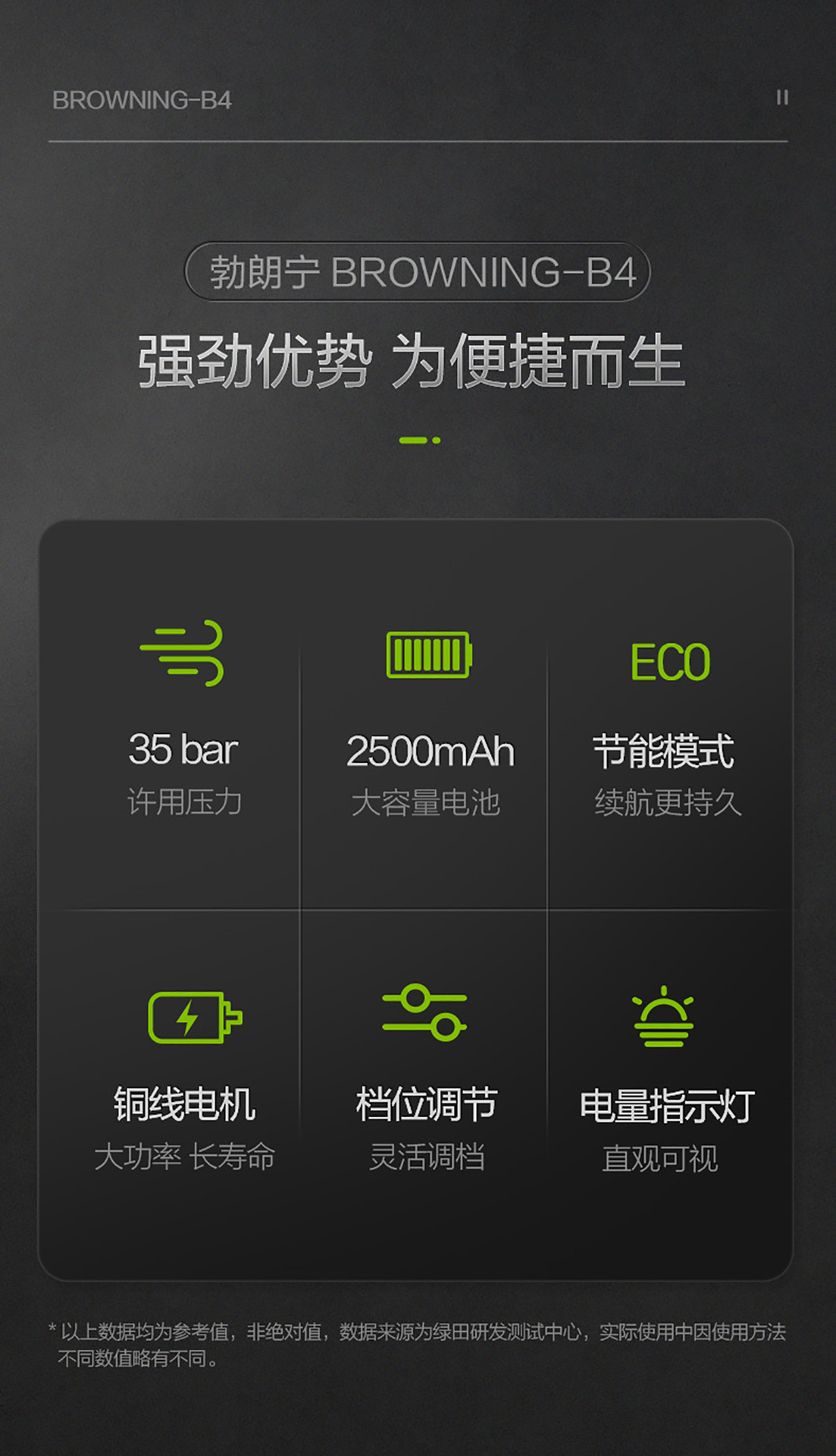 Greenfield Wireless Car Washing Machine Lithium Battery High-Pressure Water Gun Convenient Charging Water Pump Cleaning Pro Portable Rechargeable