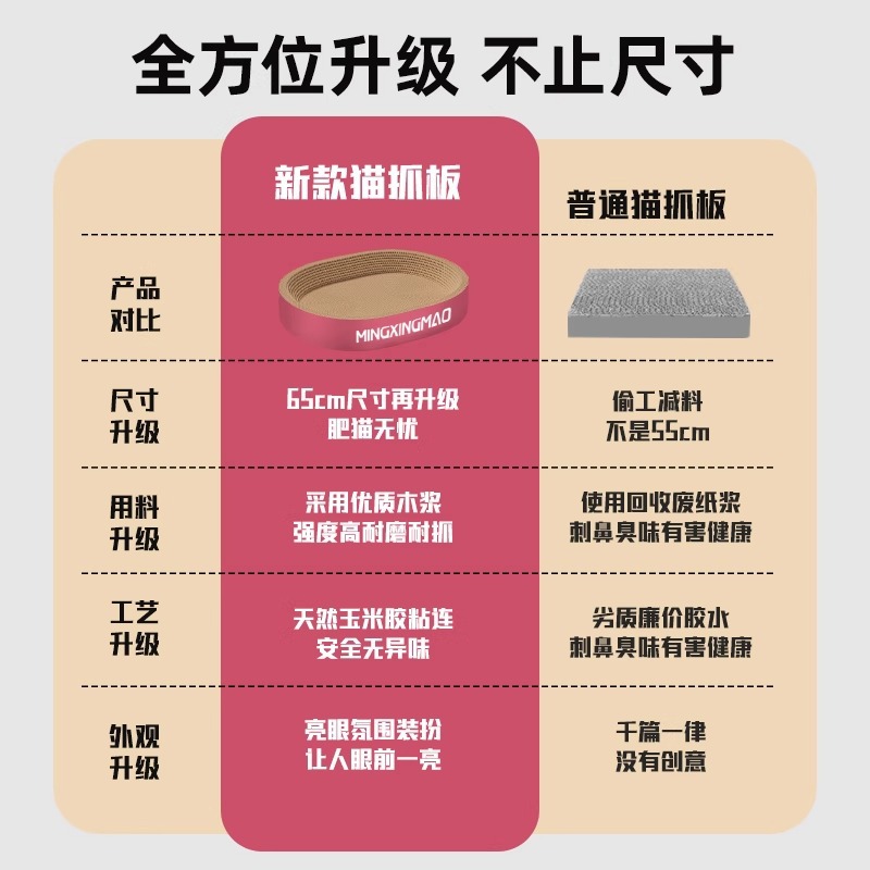 Tablero de raspado para gatos, nido para gatos integrado, resistente al agarre, resistente al desgaste, sin astillas, papel corrugado, juguete para gatos, garra de molienda, nido de raspado para gatos, lavabo de raspado para gatos