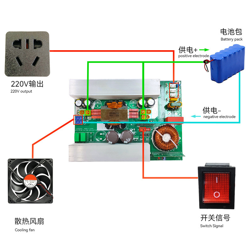 纯正弦波逆变器裸板2000W逆变器2kw主板24V转220V大功率|undefined