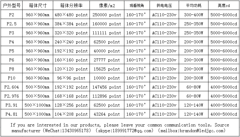 户外led显示屏p3p4p5P6p8高清电子屏防水广告显示屏全彩led大屏幕详情4