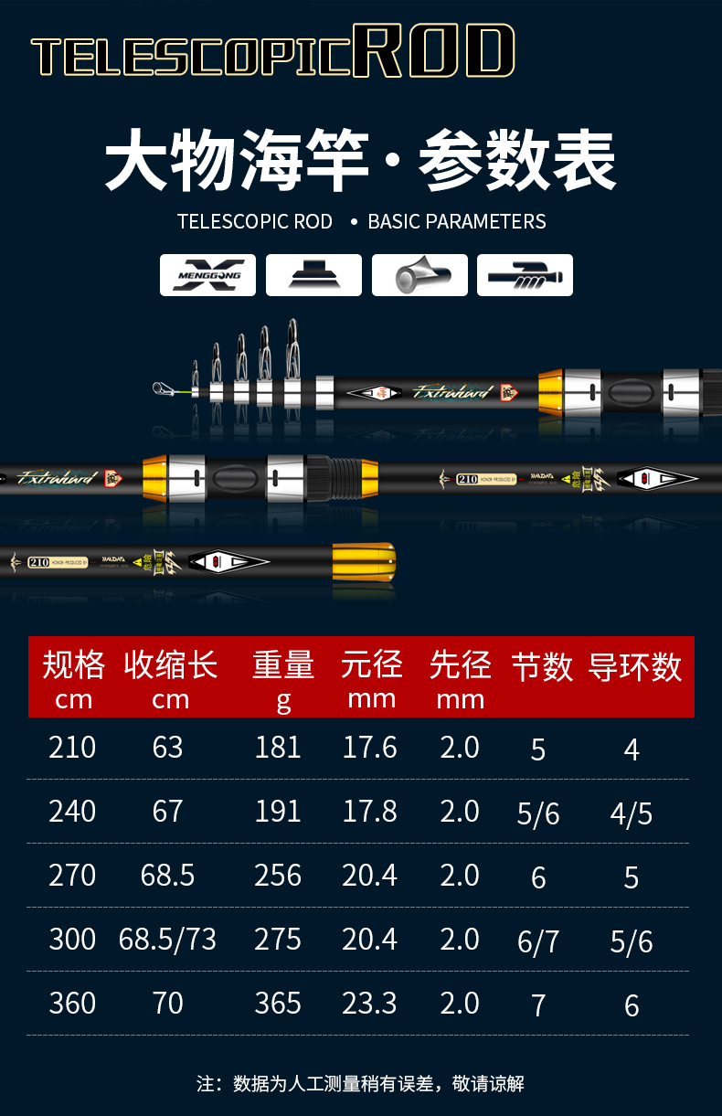 新款特价远投组合钓渔具 鱼竿海钓杆竿套装批发全套硬抛竿甩竿杆详情19