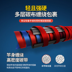 路亞竿批發 碳素FUJI導環釣魚竿ML/M/MH硬度快調大錐度蟲竿路亞杆