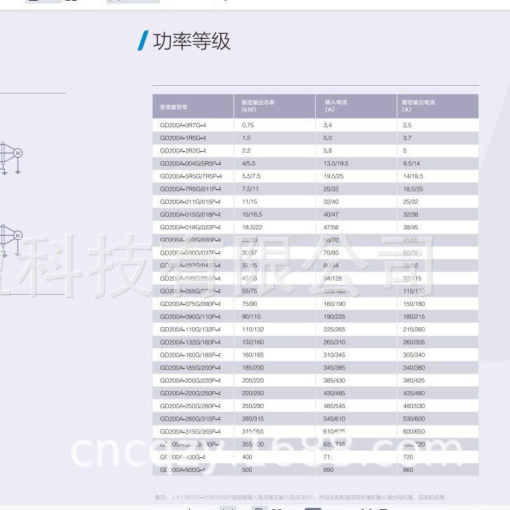 英威腾GD200A-350G/400P-4变频器