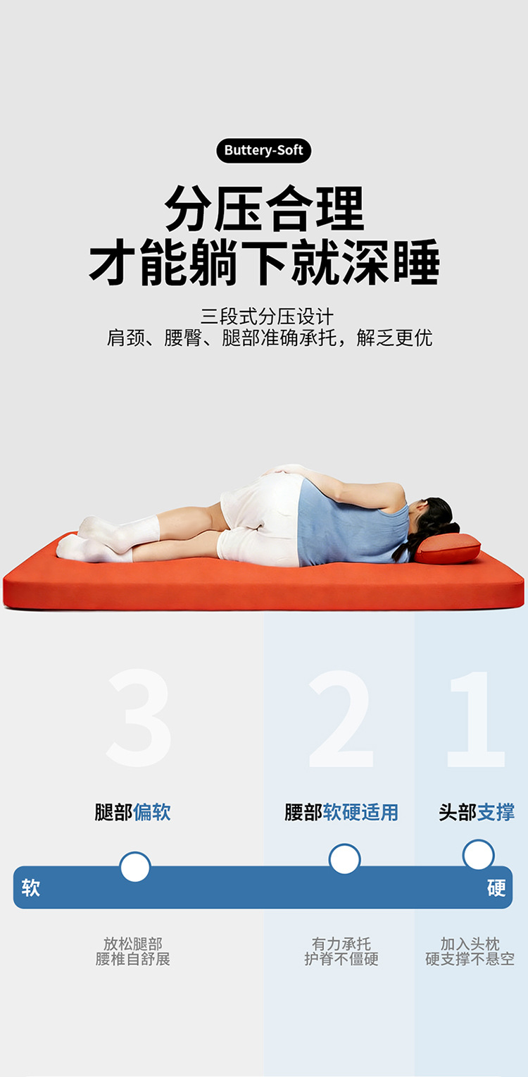 Ac Milan Car Mattress, Non-Inflatable Foam Pad, Specially Designed for Tesla 3Y and Xpeng G67
