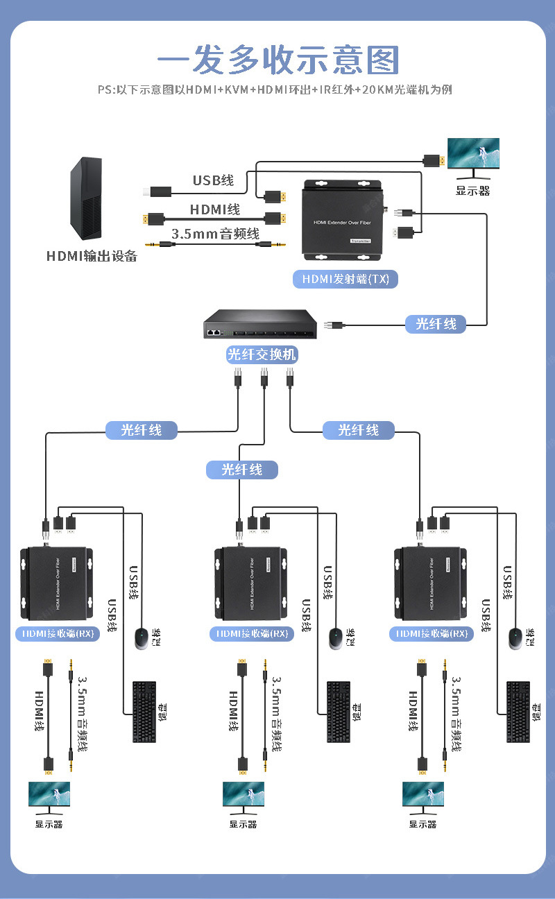 HDMI延长器 KVM光端机 光纤延长器