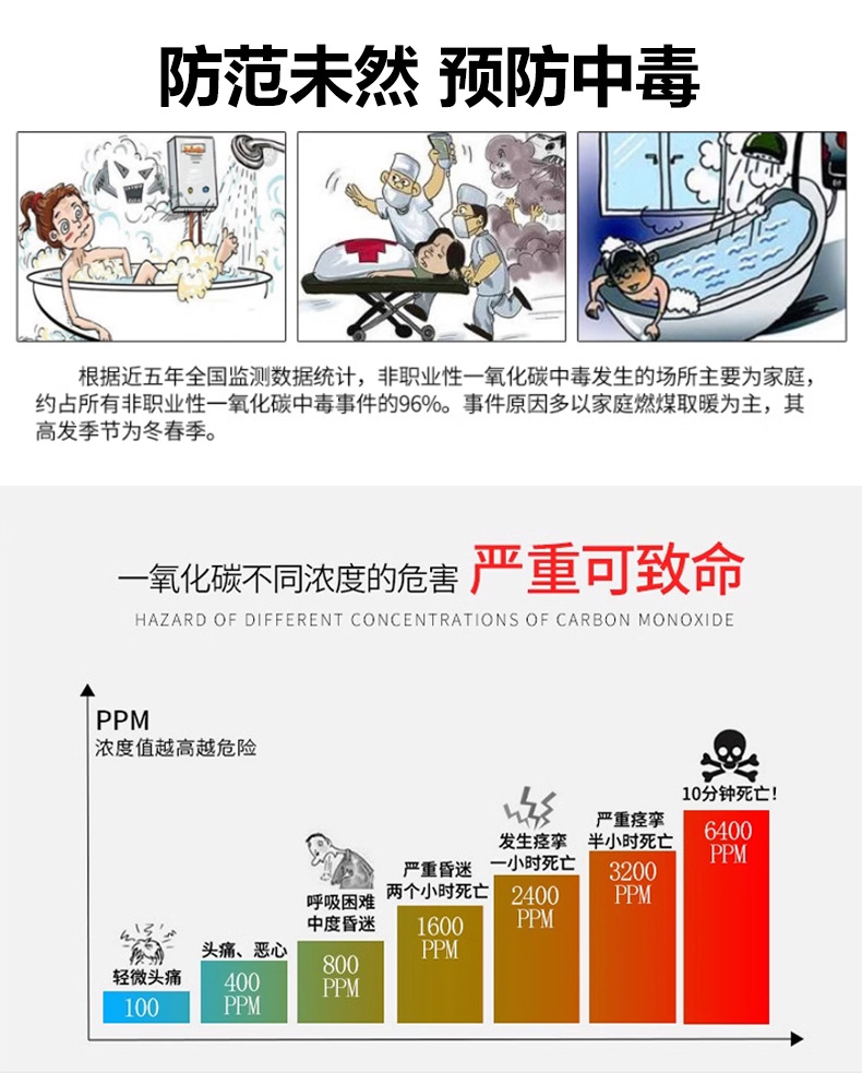一氧化碳探测器-1_07