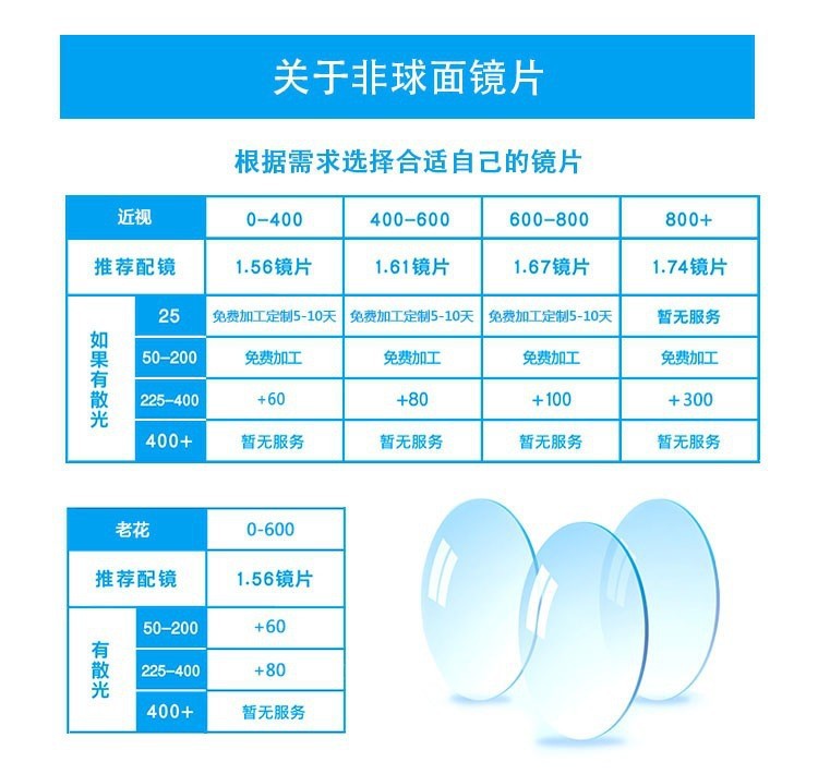 8Myopia/Brand Lens Consultation Customer Service