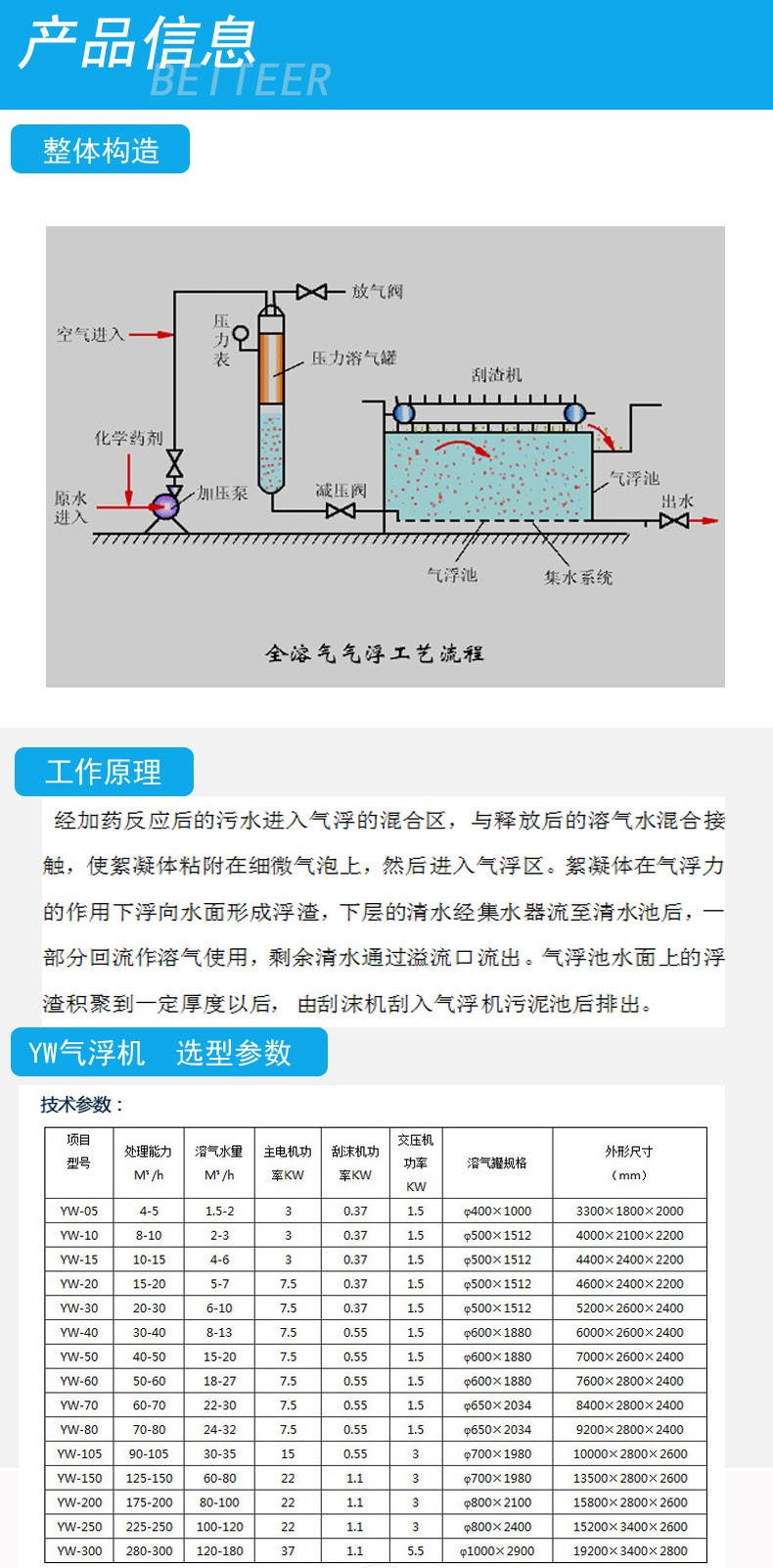 贝特尔气浮详情2