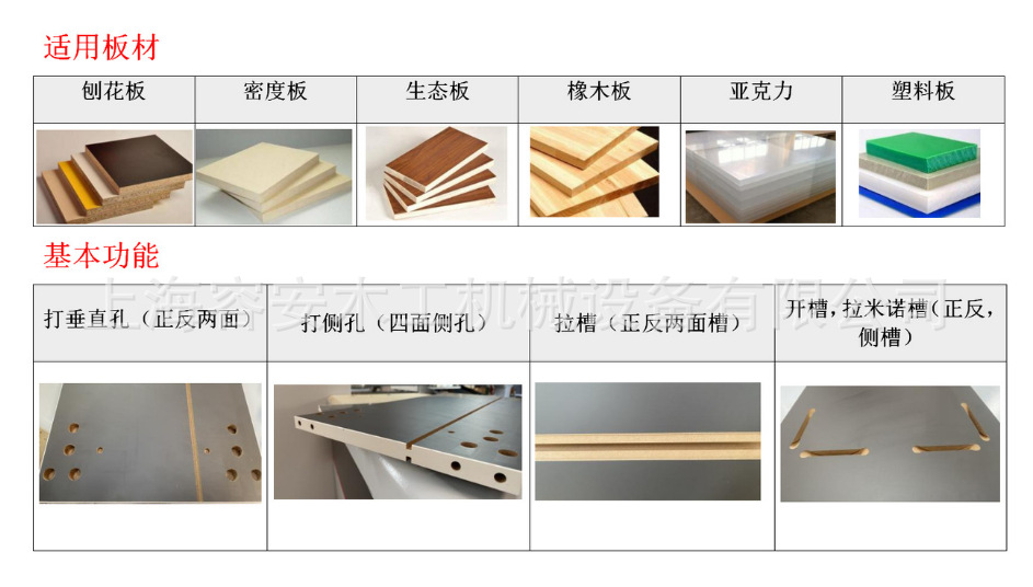 板式家具生产线 台州刨花板开料 雕刻铣型一体 直排换刀开料中心-阿里巴巴