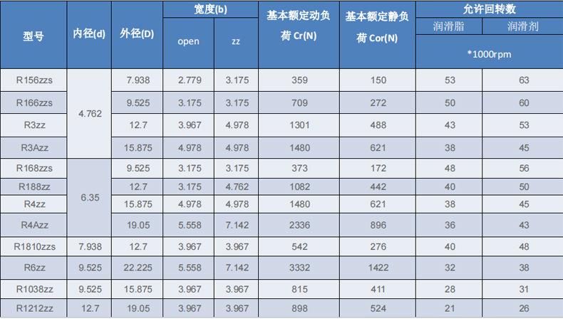 深沟球轴承详情页面-恢复的-恢复的_01_02