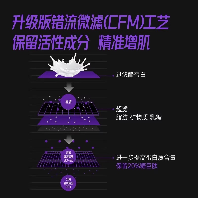 foyes分离乳清蛋白粉 健身运动训练补剂低脂增肌增重750g蛋白质粉|undefined
