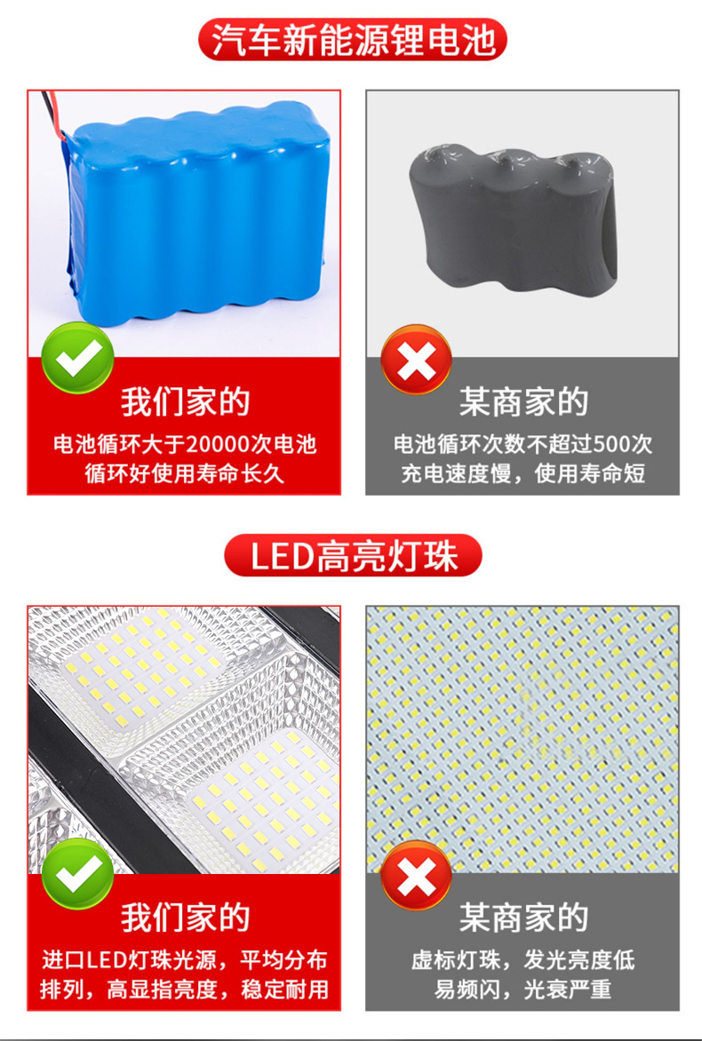 新款LED太阳能一体化路灯户外防水道路太阳能庭院灯户外路灯人体感 应太阳能灯家用照明一体太阳能路灯室外特亮大功率感应路灯详情5