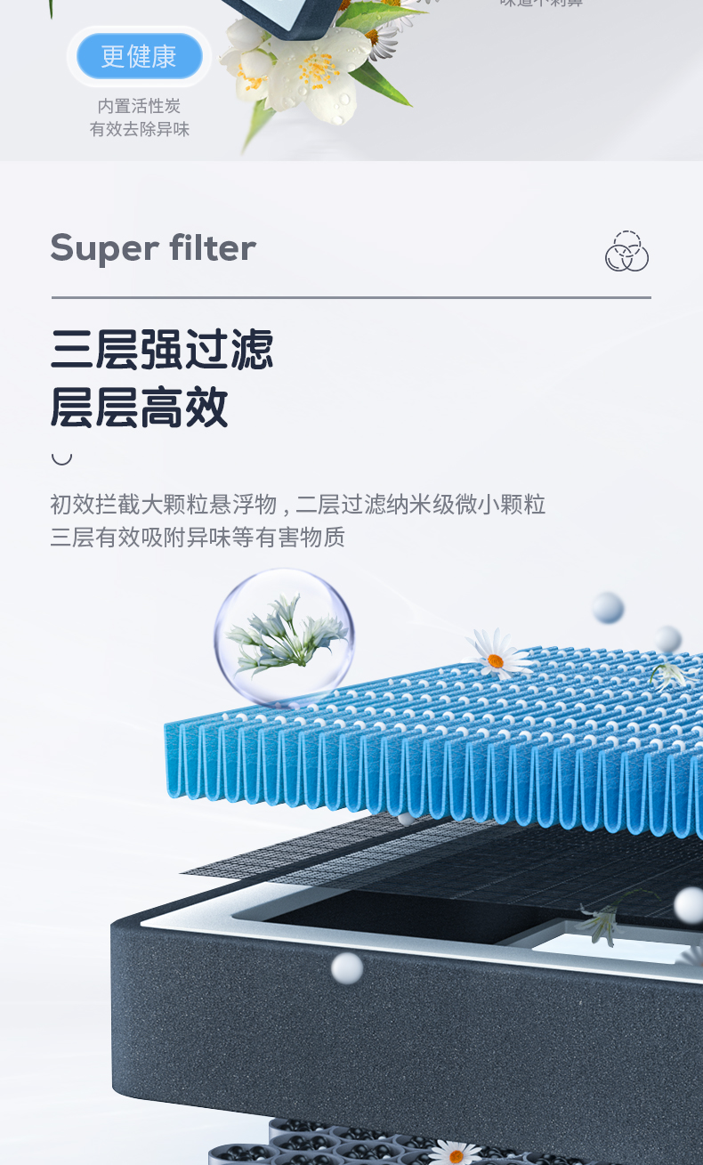 Aromatherapy air conditioning filter, compatible with Volkswagen Magotan air filters and original B8/B7 car activated carbon filters