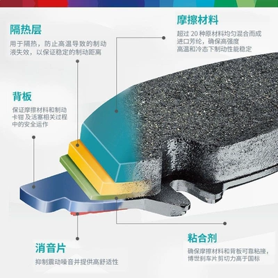 Suitable for Bosch Brake Pads for – Tormoz supportları