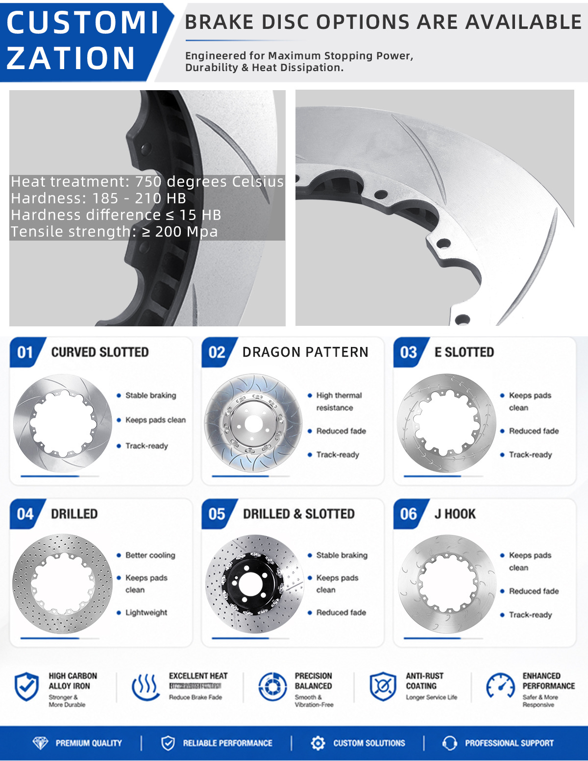 Suitable for Ford Everest F150 Ranger 10-piston 412/420/440mm brake calipers