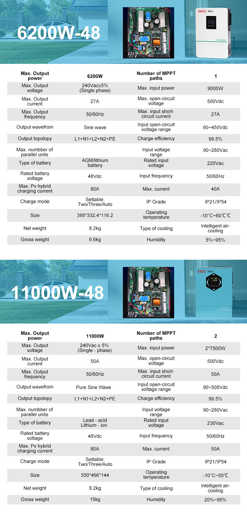 逆变器详情页_08(1)
