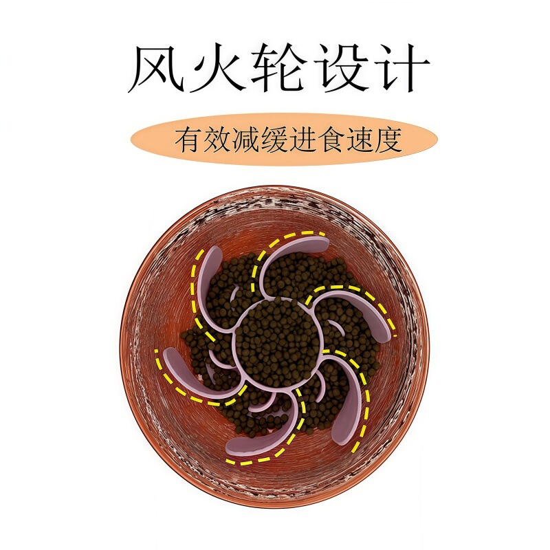 硅胶宠物慢食碗分食垫缓食垫带吸盘食具狗狗舔食碗狗用吸盘稳固|undefined