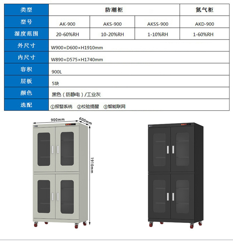電子部品防湿キャビネット、全自動チップ乾燥キャビネット、工場用超低湿度防湿キャビネット、インテリジェント窒素キャビネット|undefined