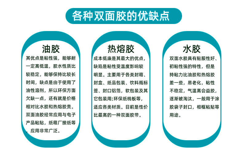3种双面胶的区别