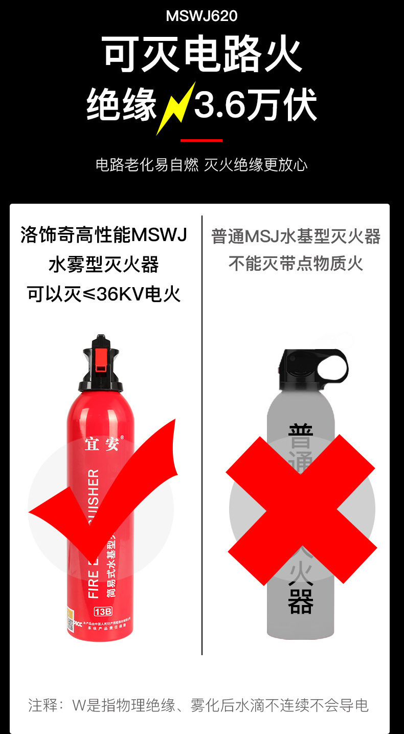 Car Emergency Kit, Vehicle Rescue Safety Kit, Portable Self-Driving Equipment, Car First Aid Tool Set