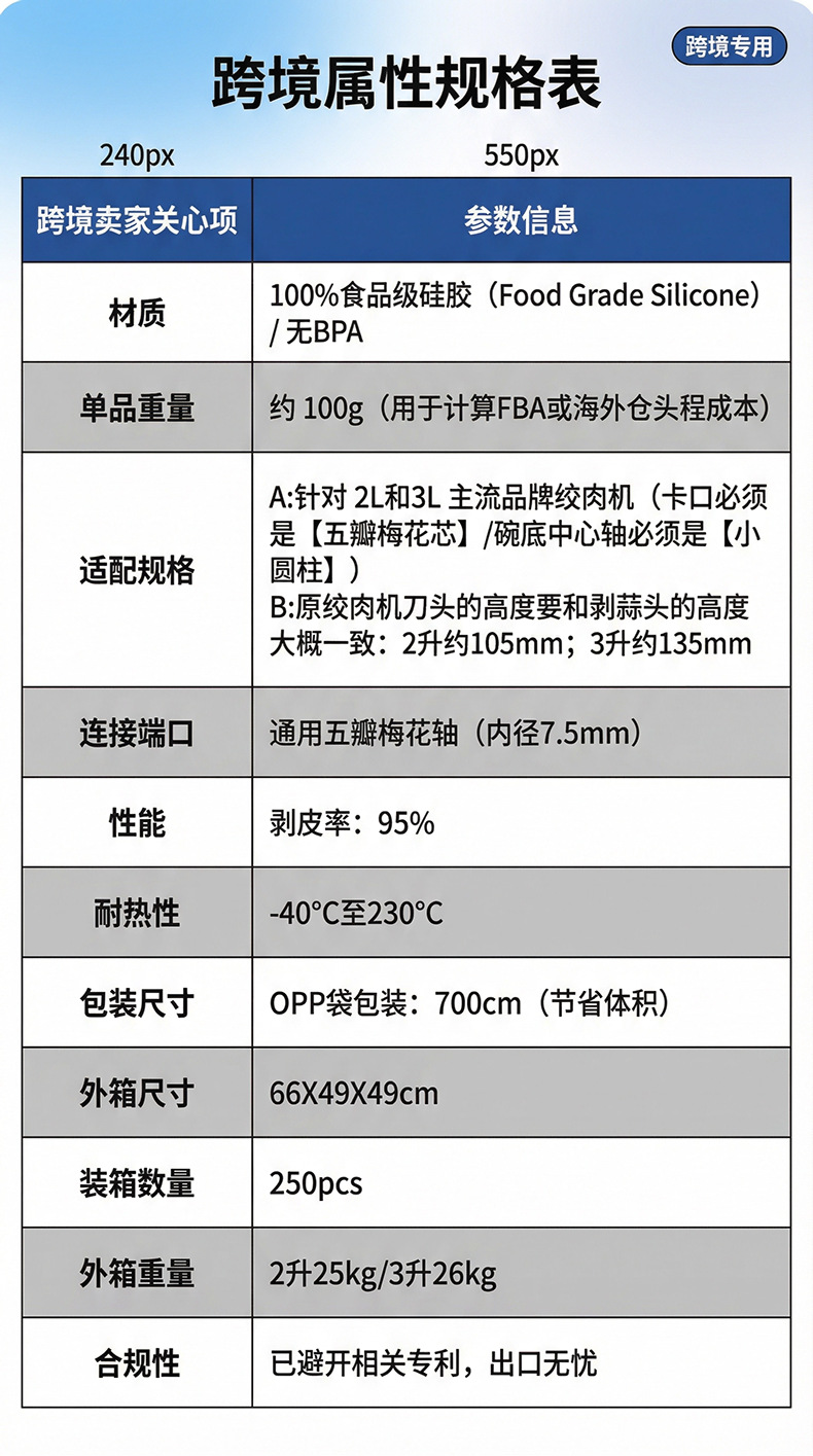 cross_border_spec_table_revise
