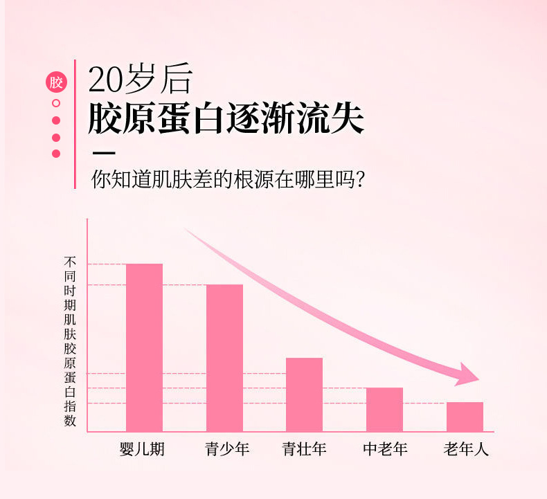 阿胶燕窝胶原蛋白压片糖果详情_02