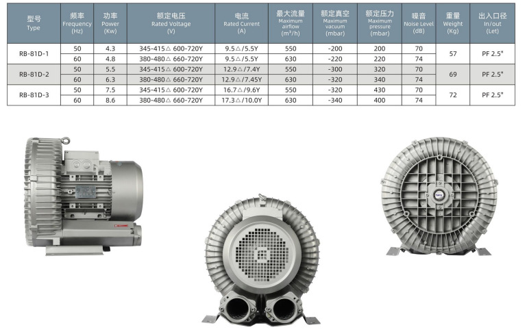 18.5KW ventilador de alta presión de vacío de alimentación RB-91D - 3 ventilador de alta presión de vórtice tipo turbina de frecuencia variable ventilador de alta presión