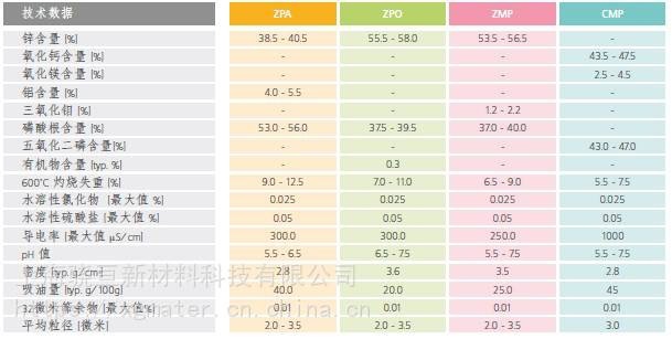 Heucorin Rz HeucophosCAPP防锈颜料海博Heubach油漆耐酸耐候抗紫外线德国进口-阿里巴巴