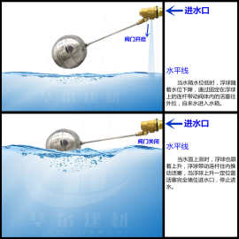 浮球阀门水箱全自动水位控制器水塔补水上水开关桶4分6家用进嘉之