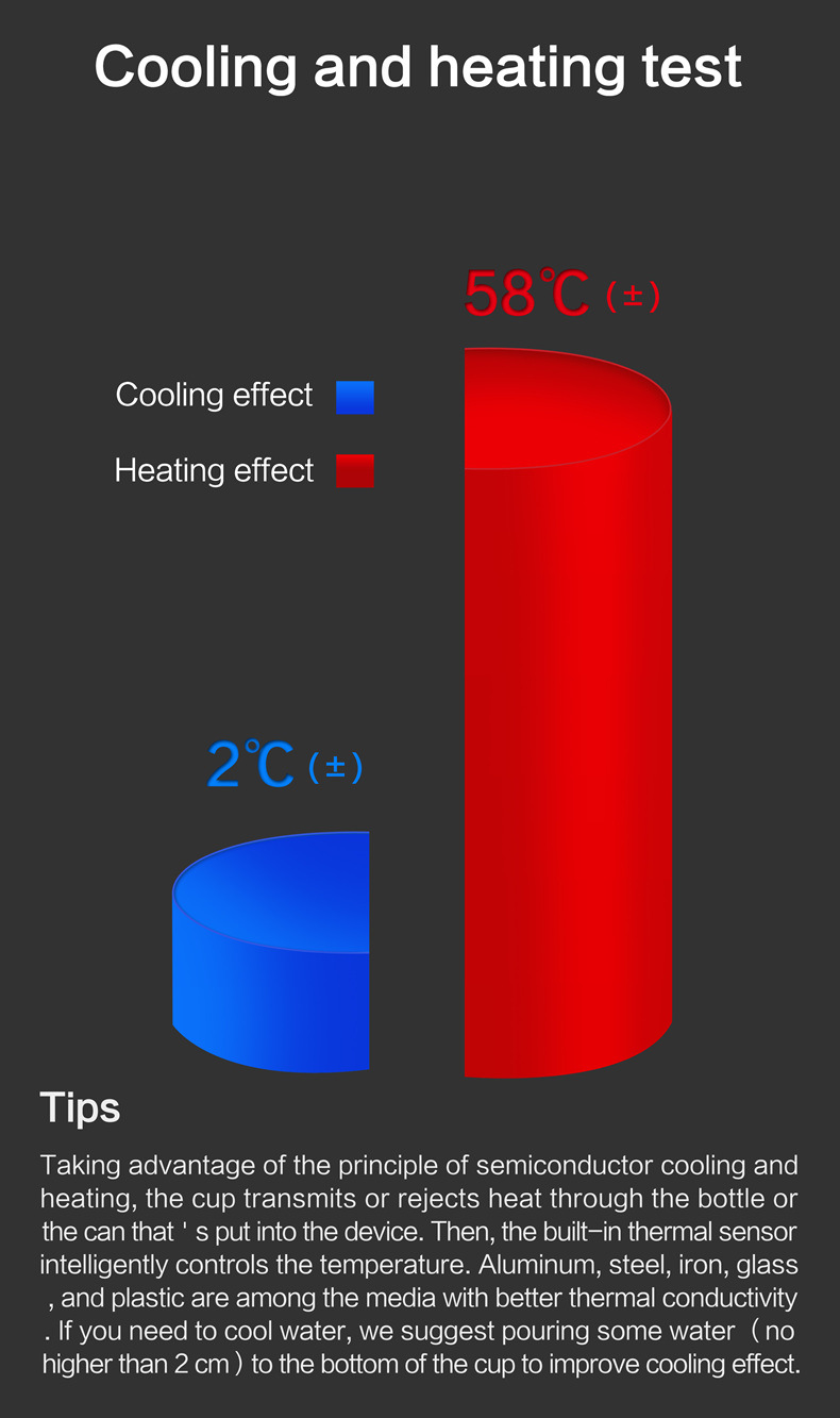 Cross-Border Car-Mounted Hot and Cold Cup, Refrigeration Cup, Heating Cup, 12V Office Car Hot and Cold Cup, Household Mini Refrigerator