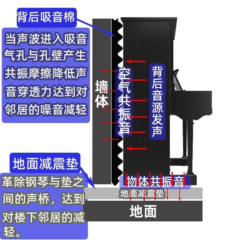 ピアノ防音・衝撃吸収マット、騒音防止・耐衝撃フロアマット、衝撃吸収マット、取り外し可能な消音加工品、アップライトピアノ専用|undefined