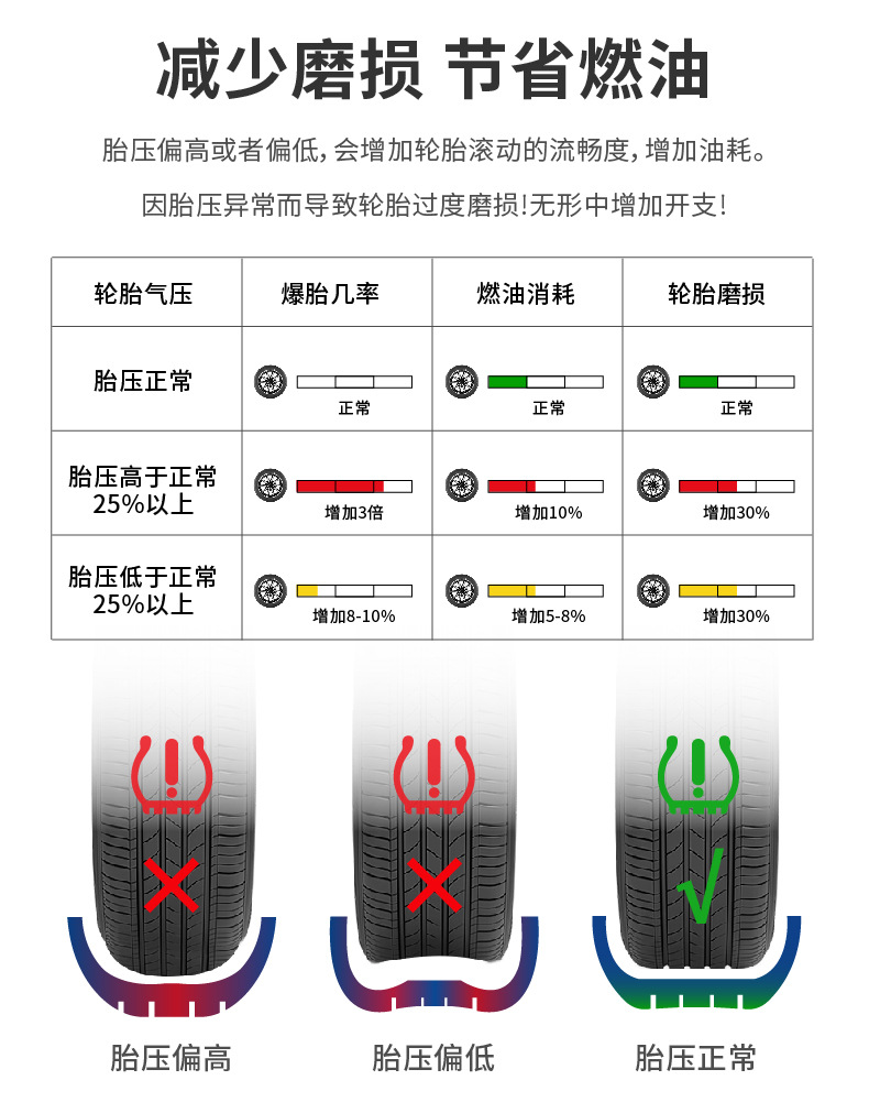 The New Generation of Buick Models, Including the Buick Lacrosse, Regal, Envision, and Verano, Are Equipped with Built-In Original Tire Pressure Sensors for Tire Monitoring