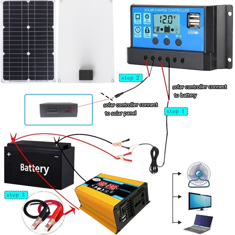 110v/220vインバータ300wコントローラ30a光起電力板18w家庭用太陽光発電システムセット|undefined